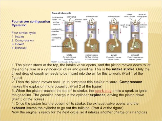 Four stroke configuration Operation Four-stroke cycle 1. Intake 2. Compression