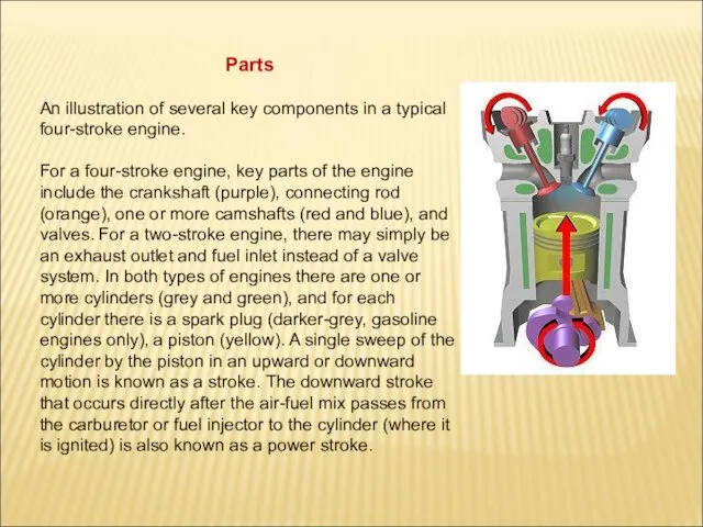 Parts An illustration of several key components in a typical
