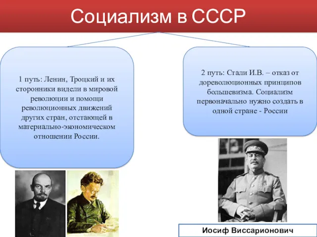 Социализм в СССР 1 путь: Ленин, Троцкий и их сторонники