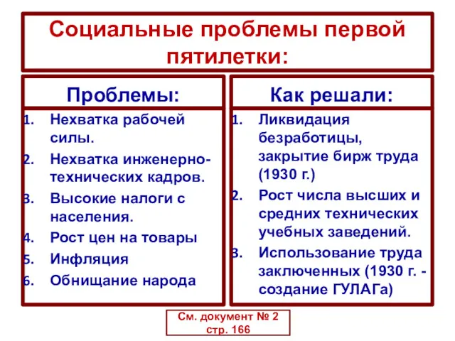 Социальные проблемы первой пятилетки: Проблемы: Нехватка рабочей силы. Нехватка инженерно-технических