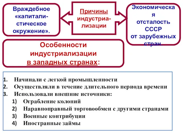 Враждебное «капитали- стическое окружение». Экономическая отсталость СССР от зарубежных стран.