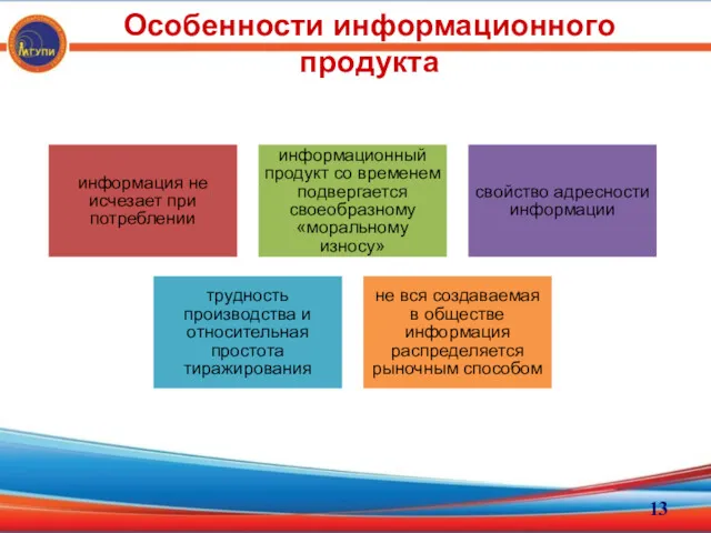 Особенности информационного продукта информация не исчезает при потреблении информационный продукт