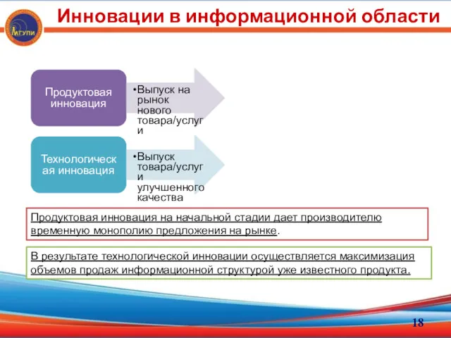 Инновации в информационной области Продуктовая инновация Выпуск на рынок нового товара/услуги Технологическая инновация