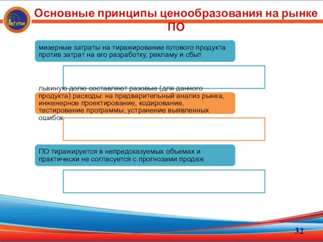 Основные принципы ценообразования на рынке ПО мизерные затраты на тиражирование готового продукта против