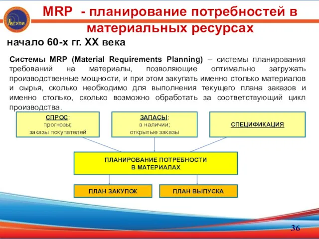 MRP - планирование потребностей в материальных ресурсах