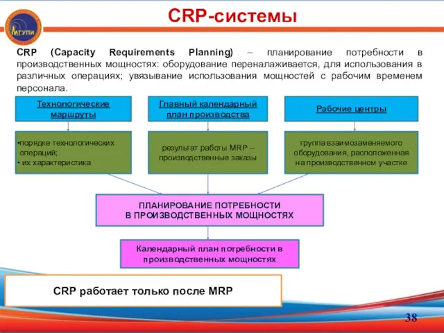 CRP (Capacity Requirements Planning) – планирование потребности в производственных мощностях: оборудование переналаживается, для