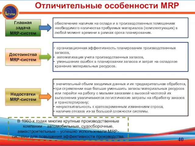 Главная задача MRP-систем В 1960-х годах многие крупные производственные компании