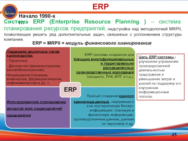 Начало 1990-х гг. Система ERP (Enterprise Resource Planning ) – система планирования ресурсов