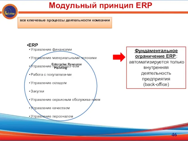 Enterprise Resource Planning Модульный принцип ERP