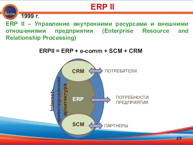 ERP II – Управление внутренними ресурсами и внешними отношениями предприятия (Enterprise Resource and