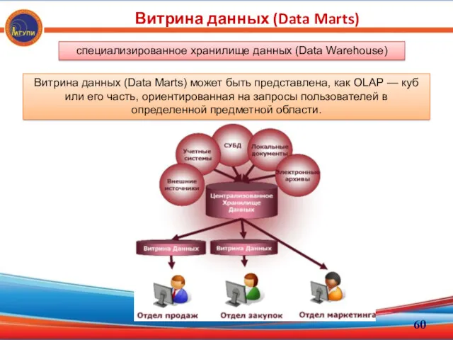 Витрина данных (Data Marts) специализированное хранилище данных (Data Warehouse) Витрина данных (Data Marts)