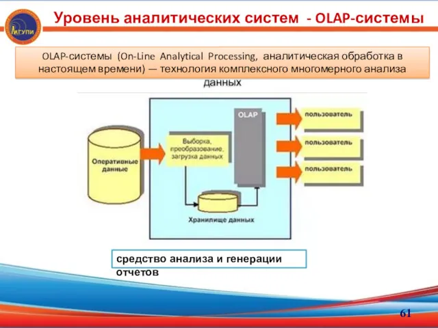 Уровень аналитических систем - OLAP-системы OLAP-системы (On-Line Analytical Processing, аналитическая обработка в настоящем