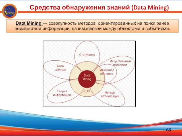 Средства обнаружения знаний (Data Mining) Data Mining — совокупность методов, ориентированных на поиск