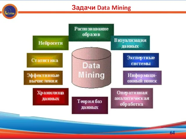 Задачи Data Mining