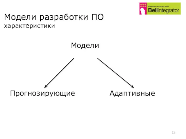 Модели разработки ПО характеристики Модели Прогнозирующие Адаптивные