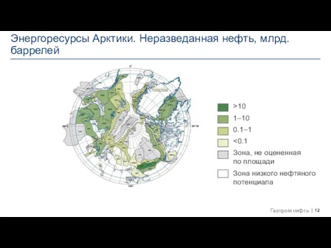 Энергоресурсы Арктики. Неразведанная нефть, млрд. баррелей