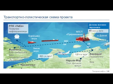 Доставка вахтового персонала 40 мин в пути Архангельск Нарьян-Мар Порт
