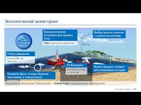 Экологический мониторинг Биоакустическая установка для защиты птиц 3000 м дальность