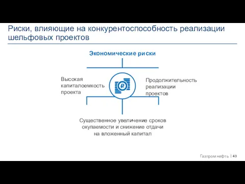 Риски, влияющие на конкурентоспособность реализации шельфовых проектов Высокая капиталоемкость проекта