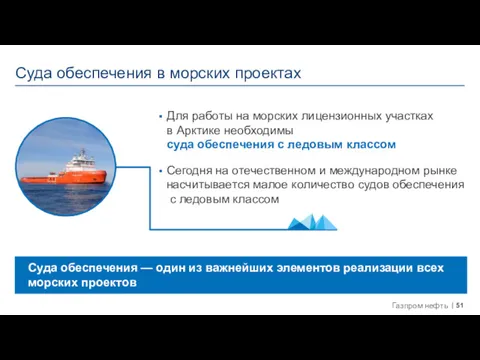 Суда обеспечения в морских проектах Для работы на морских лицензионных