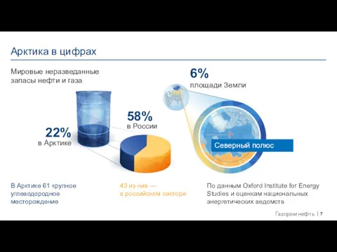 Арктика в цифрах Мировые неразведанные запасы нефти и газа В