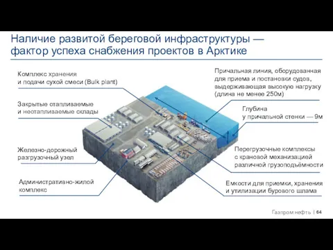 Наличие развитой береговой инфраструктуры — фактор успеха снабжения проектов в