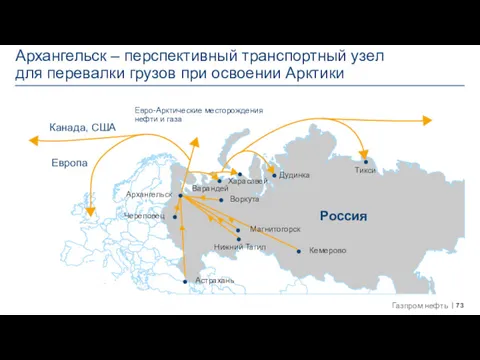 Архангельск – перспективный транспортный узел для перевалки грузов при освоении