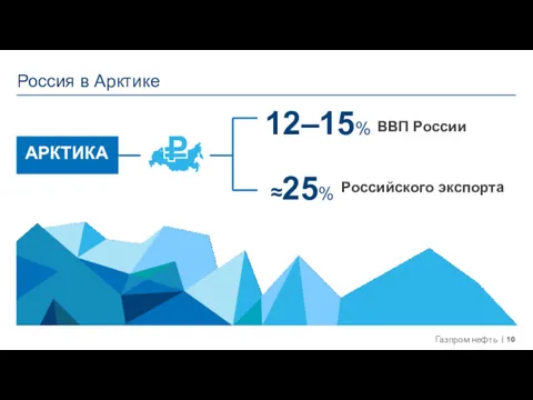 Россия в Арктике ВВП России Российского экспорта 12–15% ≈25%