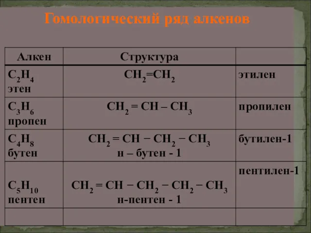 Гомологический ряд алкенов