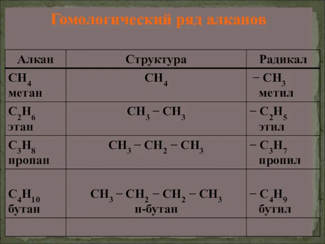 Гомологический ряд алканов