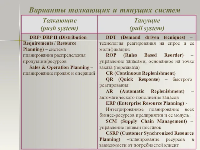 Варианты толкающих и тянущих систем