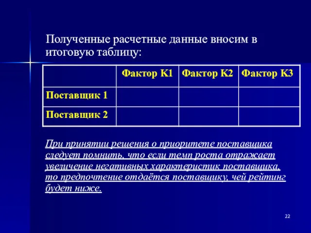 Полученные расчетные данные вносим в итоговую таблицу: При принятии решения