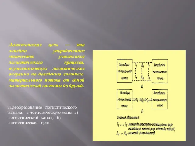 Логистическая цепь — это линейно упорядоченное множество участников логистического процесса,