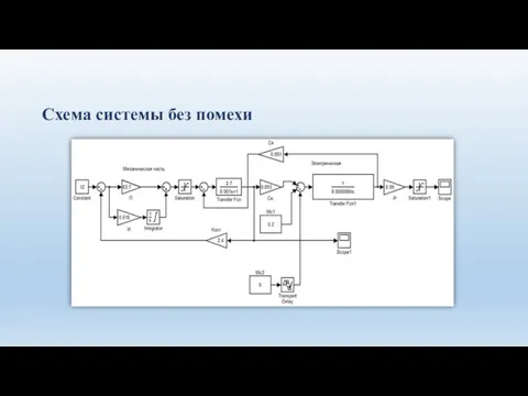 Схема системы без помехи
