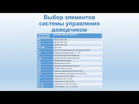 Выбор элементов системы управления доводчиком