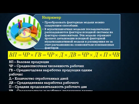 ВП – Валовая продукция ЧР – Среднесписочная численность рабочих ГВ