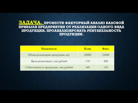 ЗАДАЧА. ПРОВЕСТИ ФАКТОРНЫЙ АНАЛИЗ ВАЛОВОЙ ПРИБЫЛИ ПРЕДПРИЯТИЯ ОТ РЕАЛИЗАЦИИ ОДНОГО ВИДА ПРОДУКЦИИ. ПРОАНАЛИЗИРОВАТЬ РЕНТАБЕЛЬНОСТЬ ПРОДУКЦИИ.