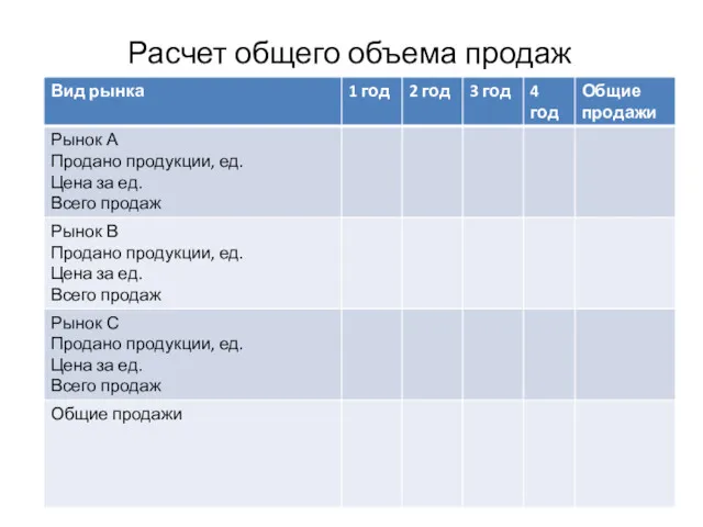 Расчет общего объема продаж