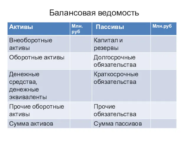 Балансовая ведомость