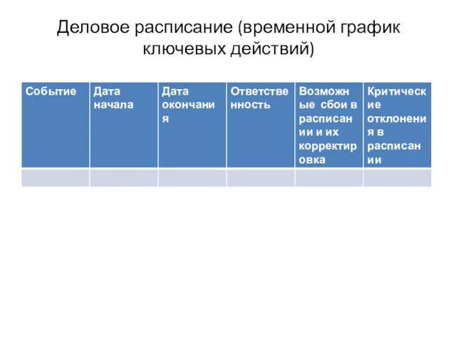 Деловое расписание (временной график ключевых действий)