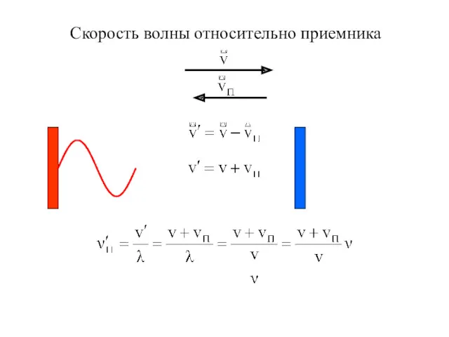 Скорость волны относительно приемника