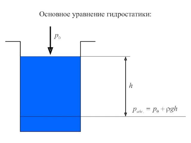 Основное уравнение гидростатики: