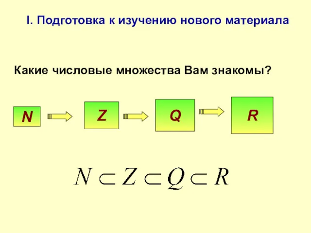 Какие числовые множества Вам знакомы? I. Подготовка к изучению нового материала