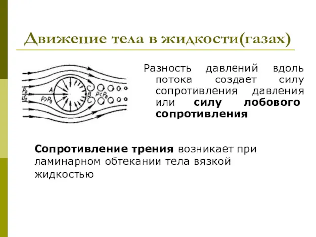 Движение тела в жидкости(газах) Разность давлений вдоль потока создает силу