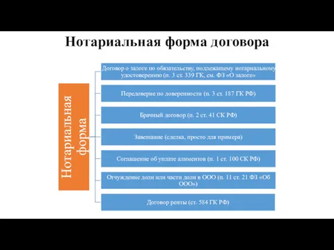 Нотариальная форма договора