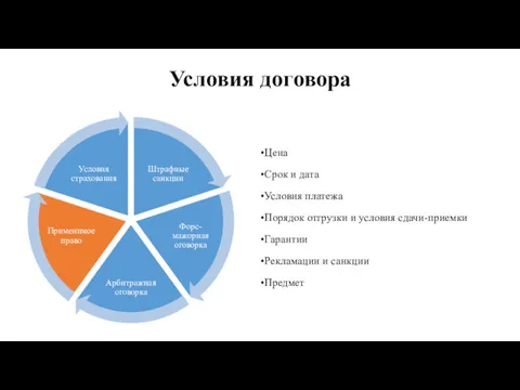 Цена Срок и дата Условия платежа Порядок отгрузки и условия сдачи-приемки Гарантии Рекламации