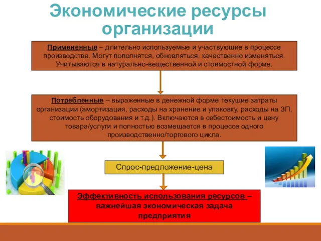 Потребленные – выраженные в денежной форме текущие затраты организации (амортизация,