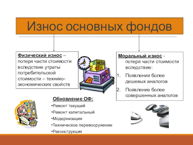 Износ основных фондов Физический износ – потеря части стоимости вследствие