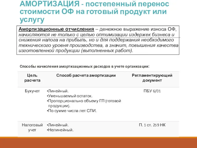 АМОРТИЗАЦИЯ - постепенный перенос стоимости ОФ на готовый продукт или