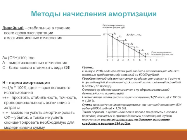 Методы начисления амортизации Линейный – стабильные в течение всего срока